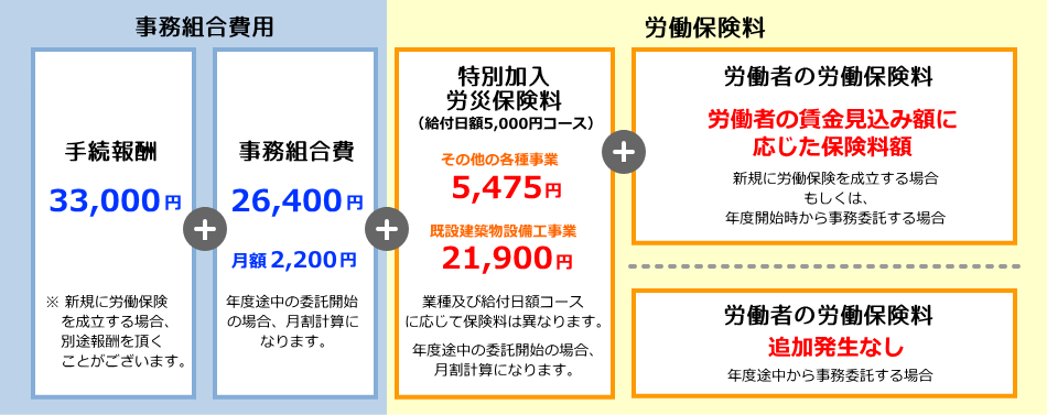 加入料金表