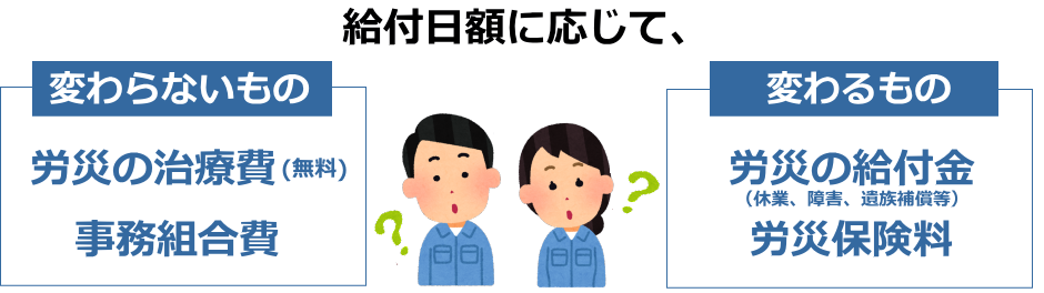 給付日額に応じて変わるものと変わらないもの