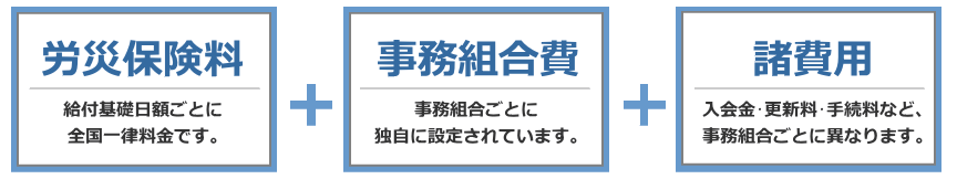 一人親方労災保険の料金