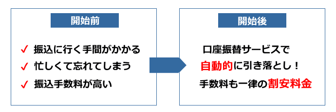 口座振替