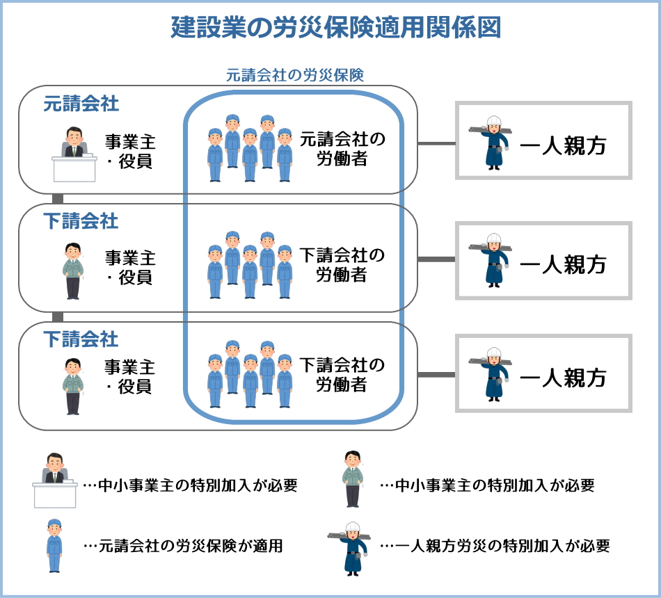 一人親方労災保険とは｜福岡及び九州各県の一人親方労災保険